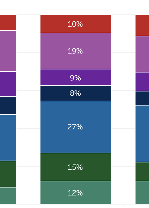 Calls for Service visualization example