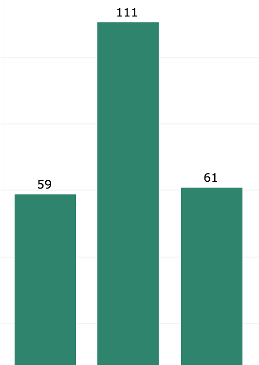 Crime visualization example